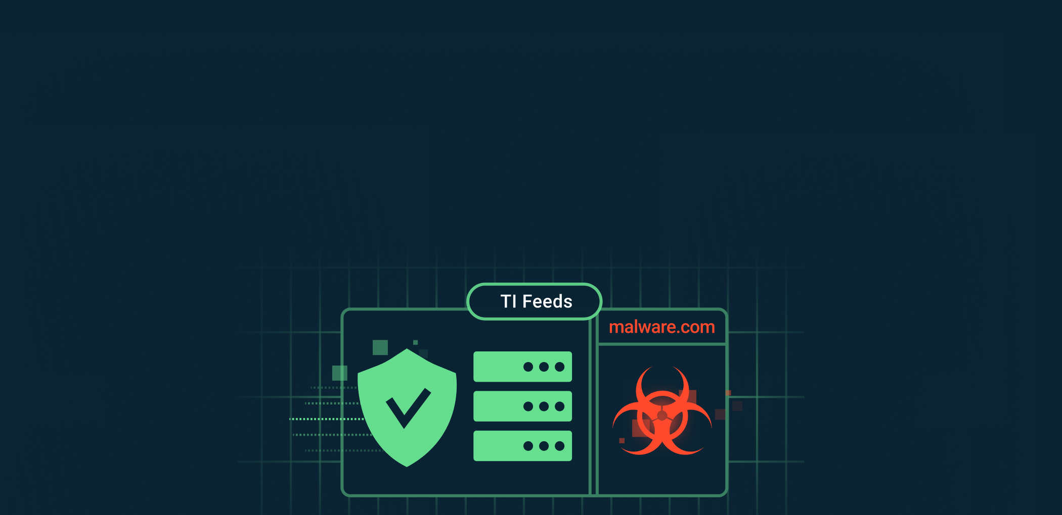 TI Feeds in Incident Response