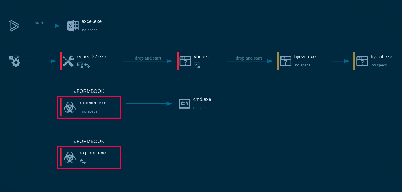 Spyware screenshot
